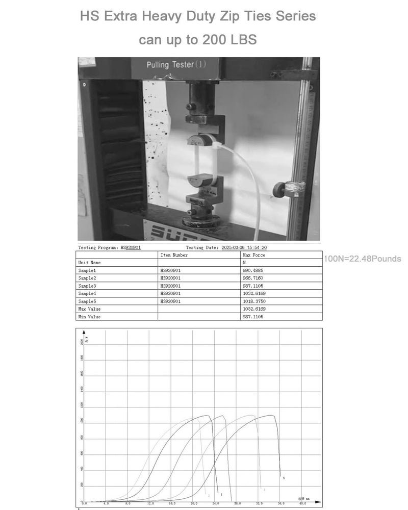 HS أحزمة ربط سحاب ثقيلة الوزن طويلة جداً HS (عبوة 50) سميكة 0.35 بوصة من البلاستيك لربط الأنابيب الثقيلة 200 رطل شفافة، بيضاء، أحزمة ربط كبيرة 36 بوصة للاستخدام في التكييف، السفر، التعبئة، السفن - Image 3